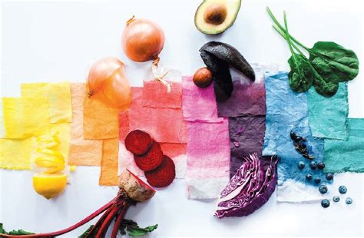 	FOOD DYES CAUSE COLORFUL WASTE	