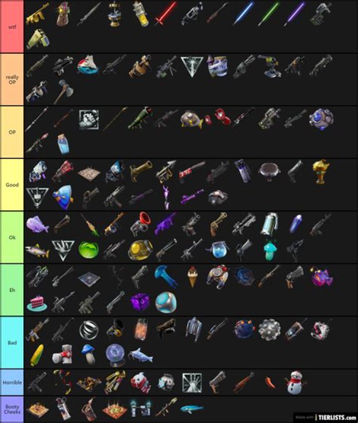 Fortnite Weapon Tier List August 2021