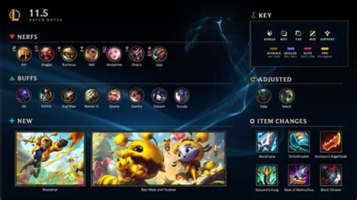 Full List of Champion Changes