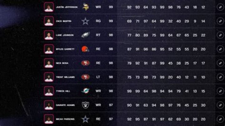Full List of Team Ratings