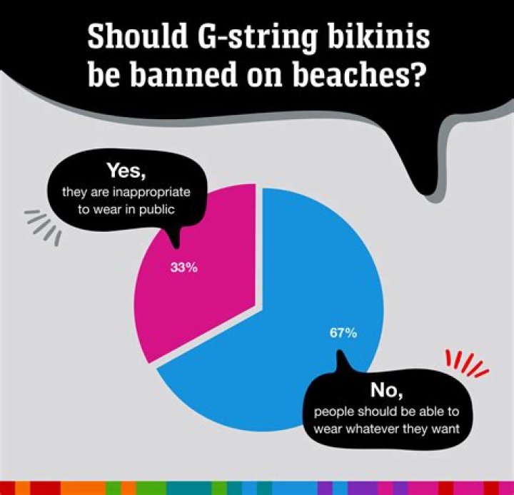 	G-STRING BAN FOR STATE PARKS STIRS DEBATES	