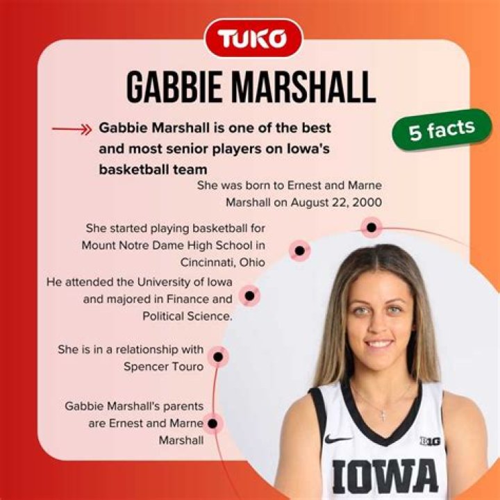 Gabbie Marshall Dating: Uncovering The Secrets And Rumors