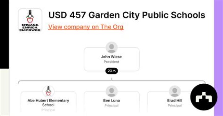 Garden City Unified School District 457 - Kansas