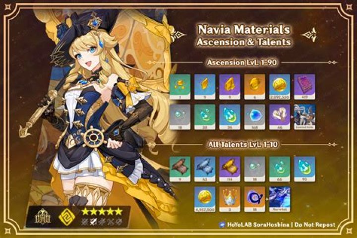 Genshin Impact Raiden Shogun ascension materials and talent books: All resources listed