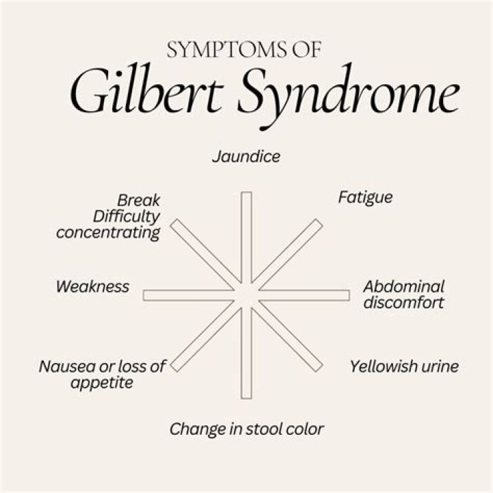 Gilbert
