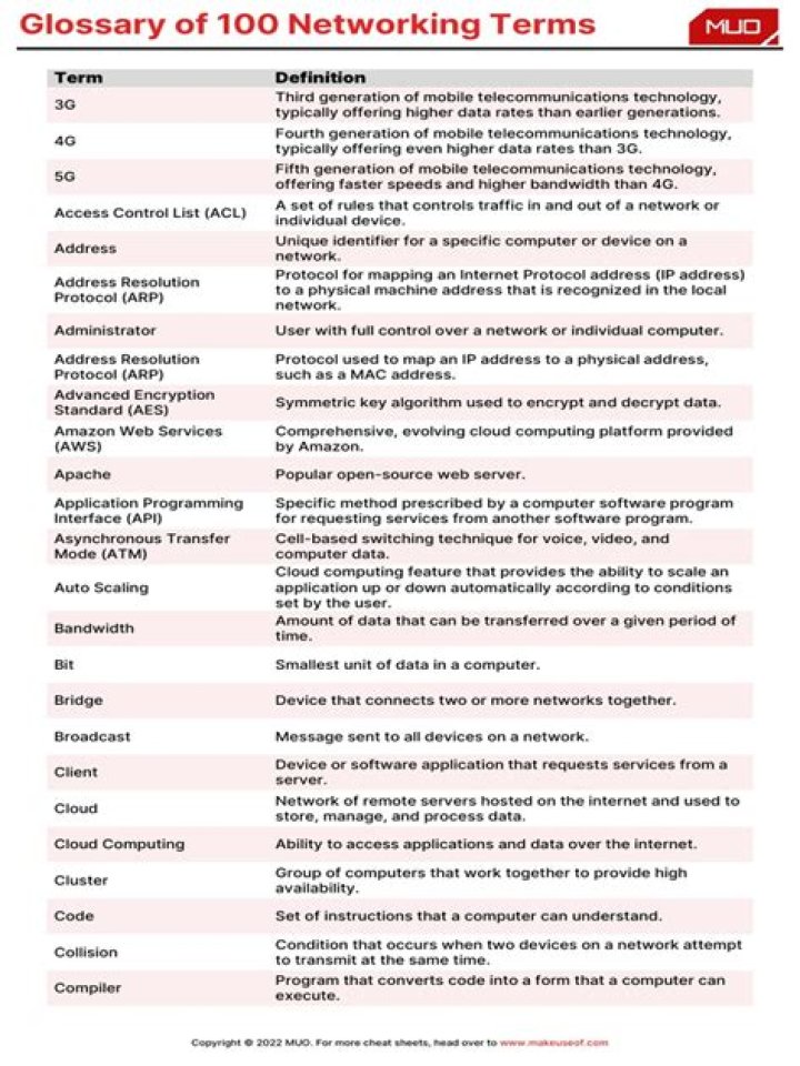 Glossary of 100 Networking Terms You Must Know