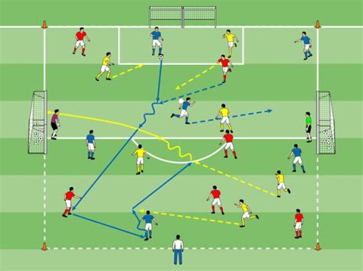 GOAL 2 - Probetraining: Film – 11FREUNDE