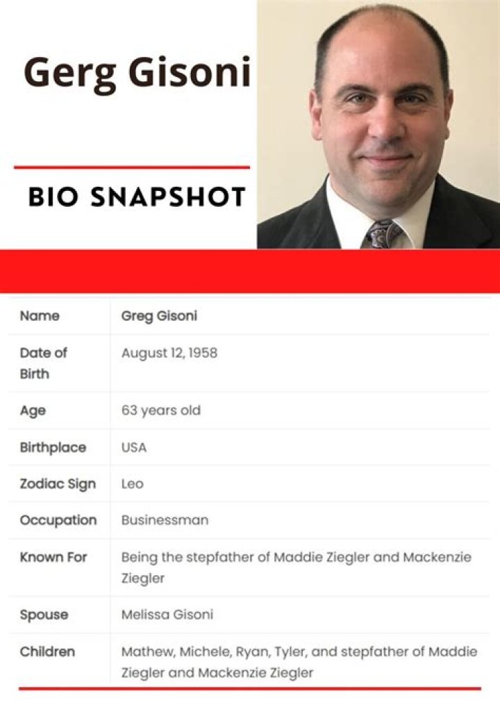 Greg Gisoni Net Worth 2024