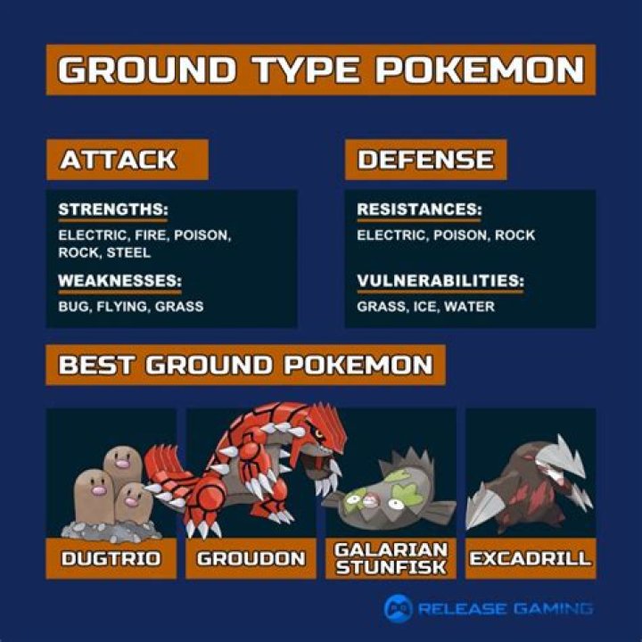 Ground-Type Pokémon Weakness and Resistances