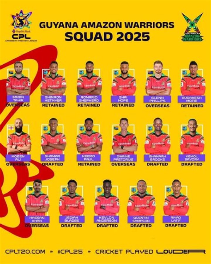 Guyana Amazon Warriors Team 2022