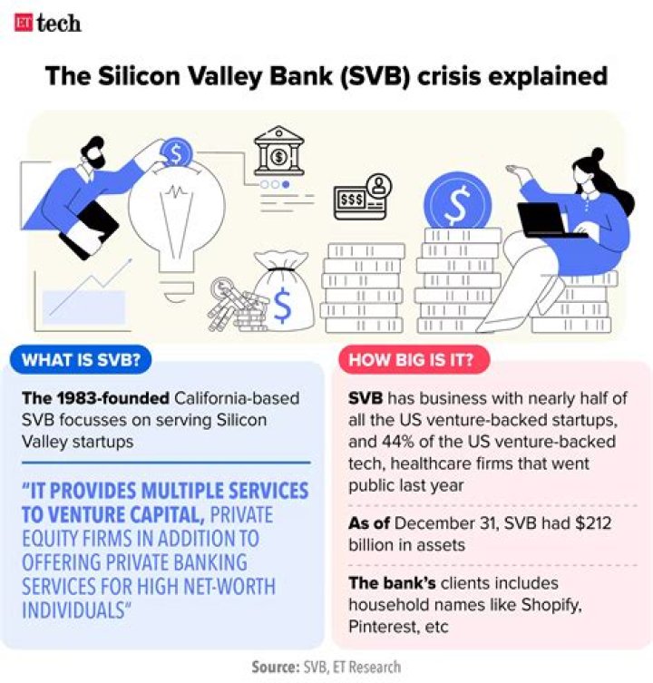Half of Silicon Slopes startups banked with Silicon Valley Bank