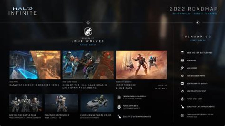 Halo Infinite 2021-2022 Season Roadmap Detailed