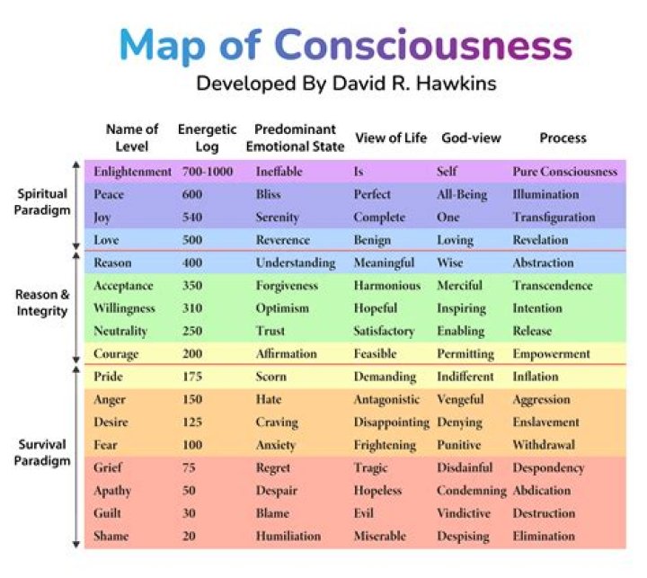 	HELL IS A STATE OF CONSCIOUSNESS THAT WE CHOOSE TO DWELL IN	