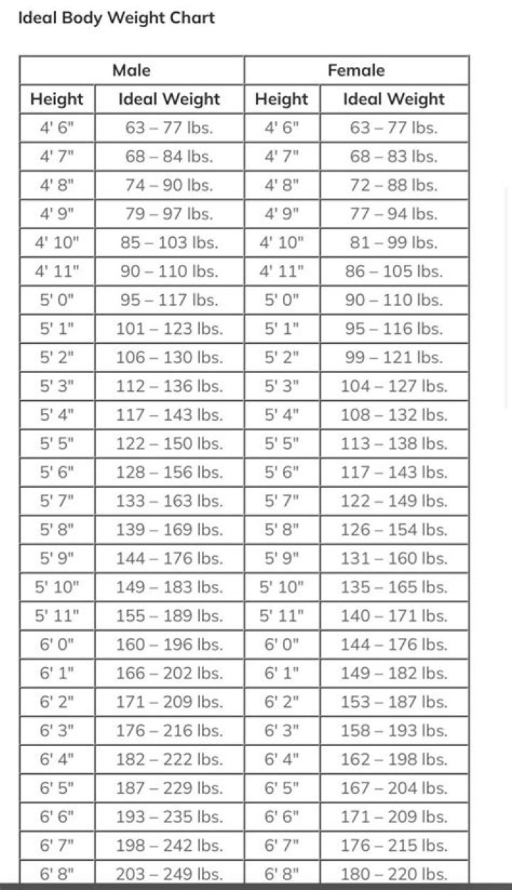 Her Height, Weight, and More