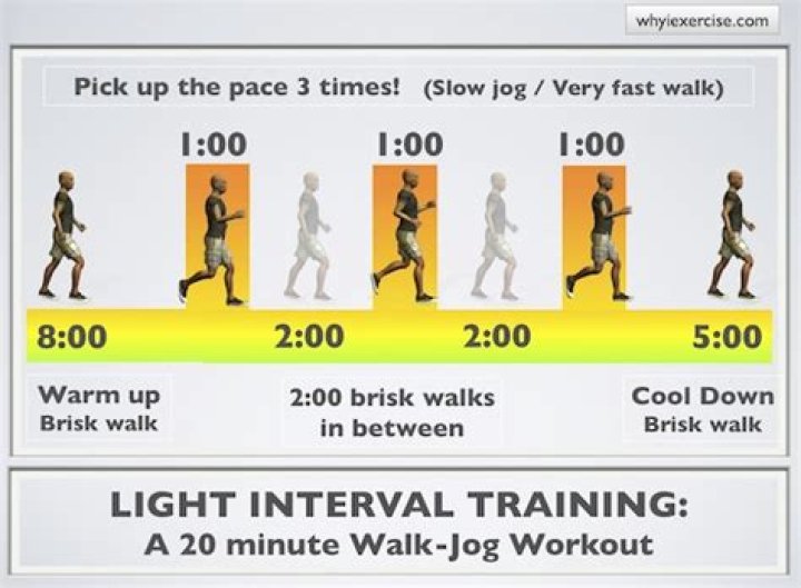 High Intensity Interval Training Workouts For Runners