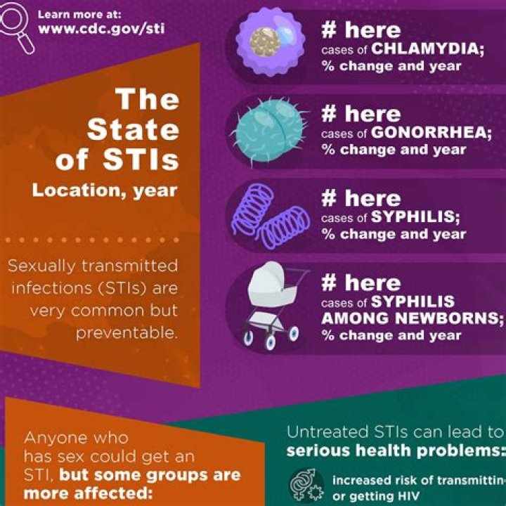 	Hip Hop rumor mill sheds light on STDs	