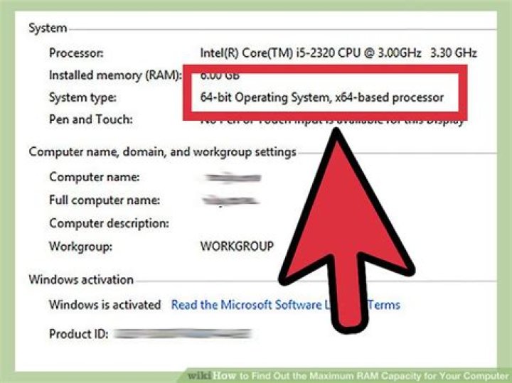 How can I find out how much RAM I need?