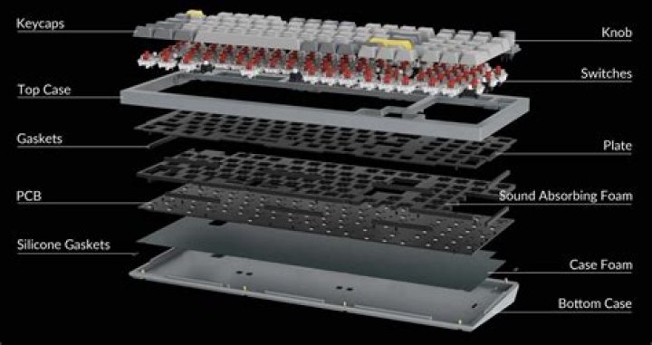 How Does a Mechanical Keyboard Work?