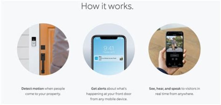 How Does a Ring Doorbell Work? What You Need to Know