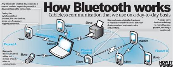 How Does Bluetooth Work? Does It Use My Data Plan?