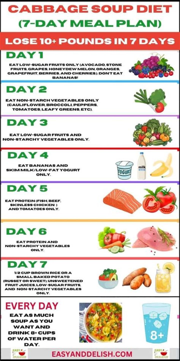 How Healthy Is The Soup Diet?