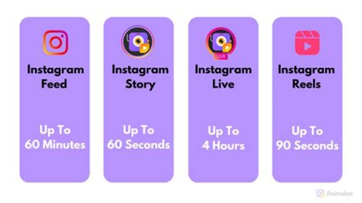How Long Should Your Instagram Videos Be?