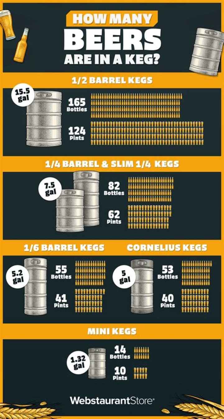 How many beers does it take to fill the Stanley Cup?