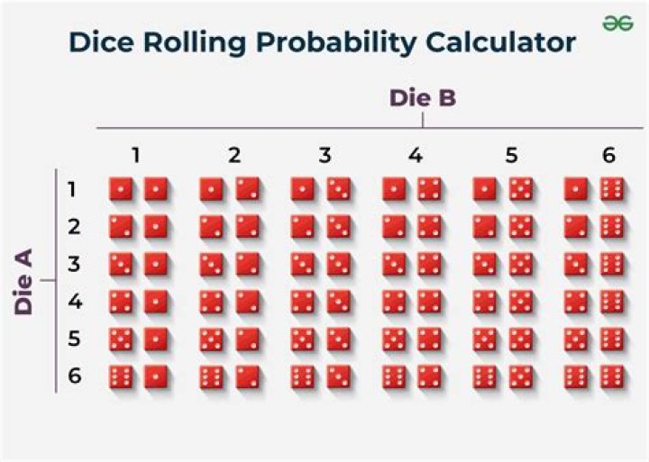 How many dice does a Pound O' Dice have?