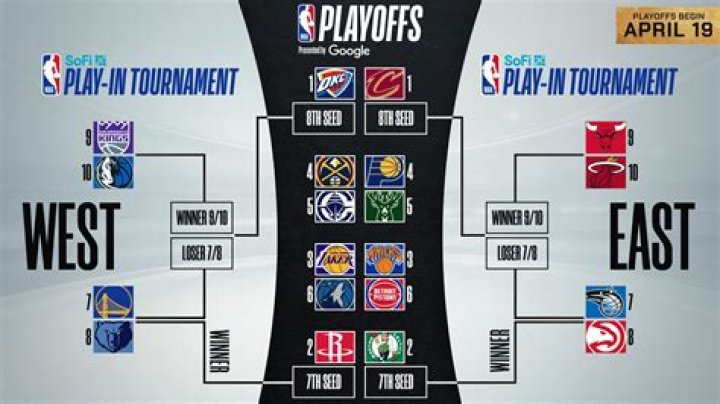 How many times has LeBron James been eliminated in first round of NBA Playoffs?