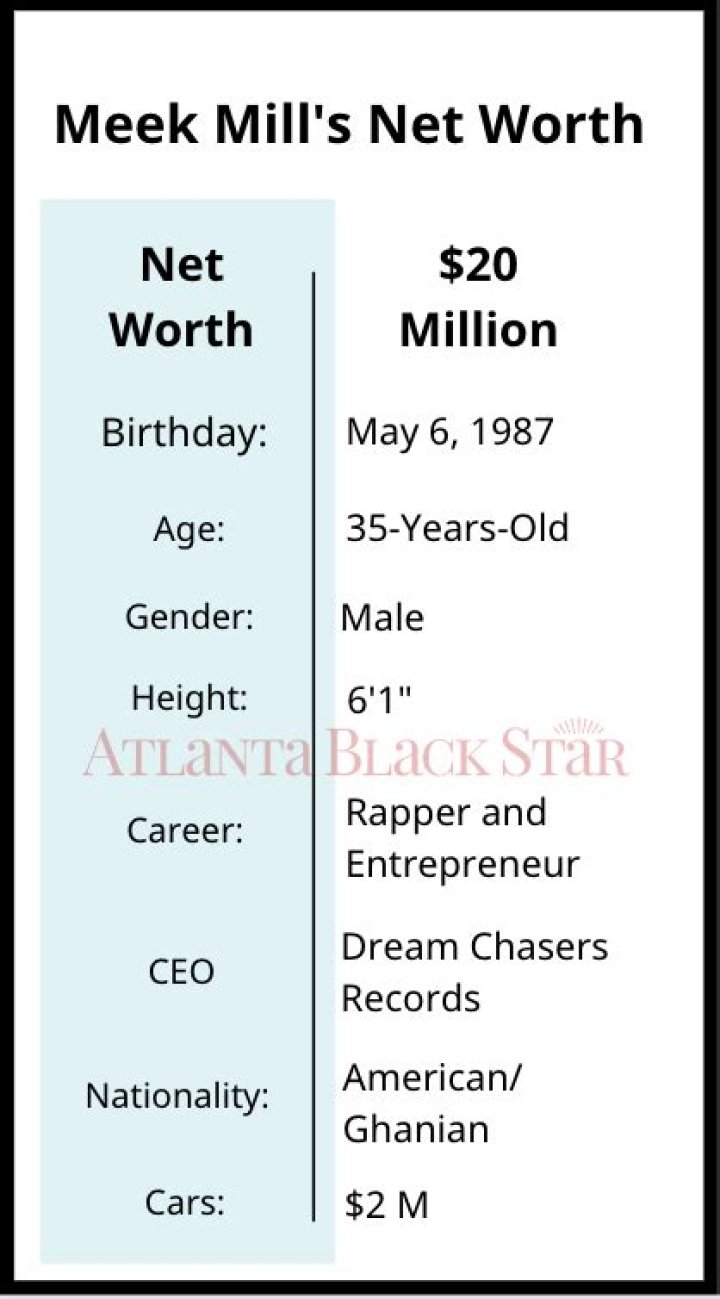 How Much is Meek Mill net worth? Know About his Career and Awards