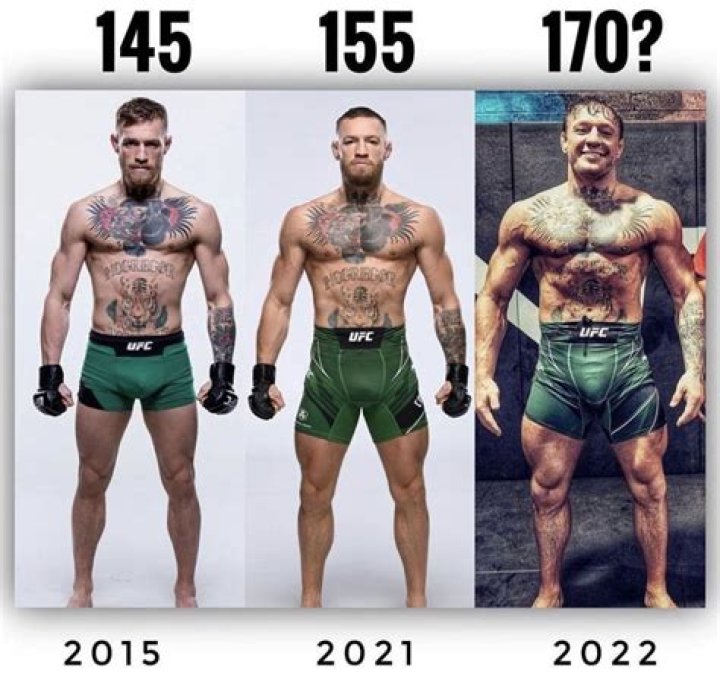 How Tall Is Conor McGregor Actually? A Comprehensive Look