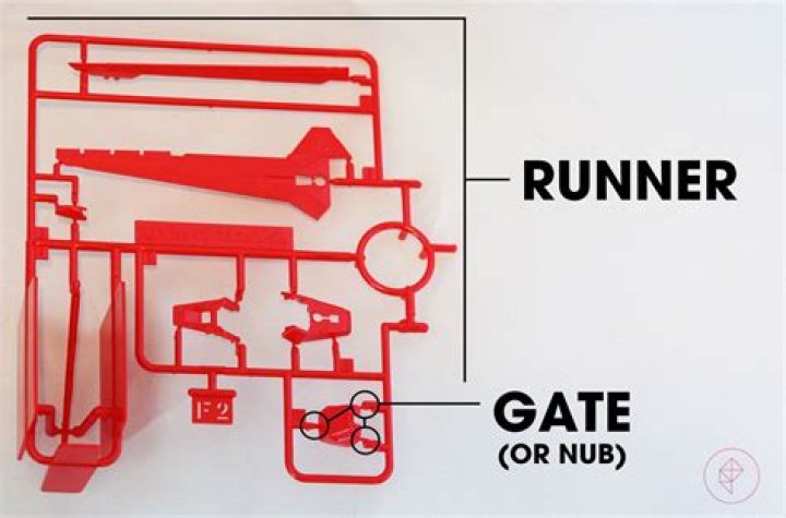 How to buy the right Gunpla and build your first model