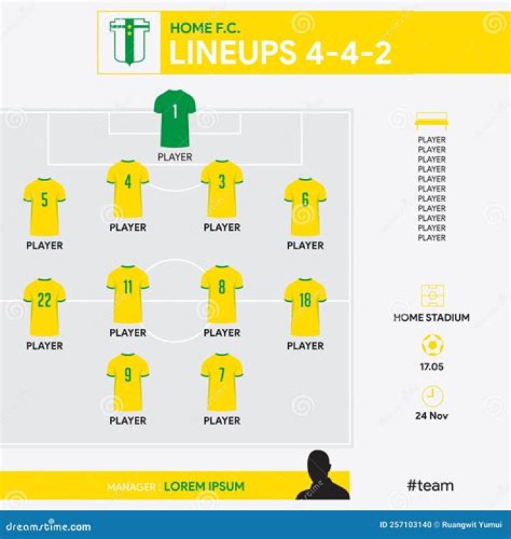 How to change starting lineup and player position
