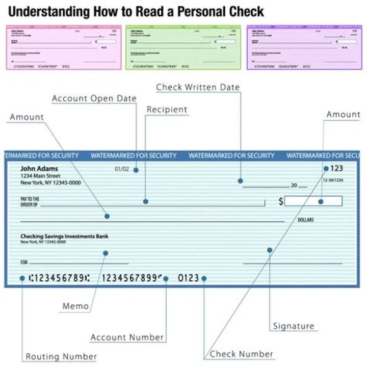 How to Check How Close You Are to Receiving an Heirloom
