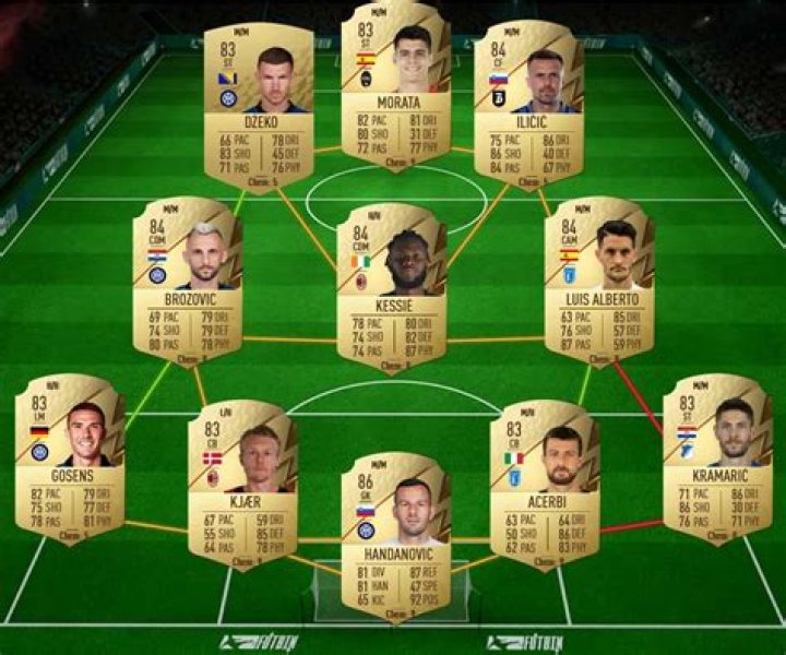 How to complete FIFA 22 Nkunku POTM SBC: Cost & solutions
