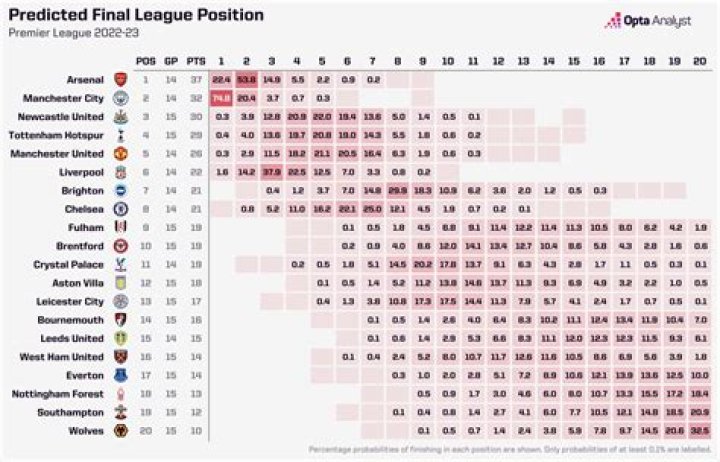 How to Complete the PL League Player II Objectives