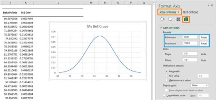 How to Create a Bell Curve in Excel