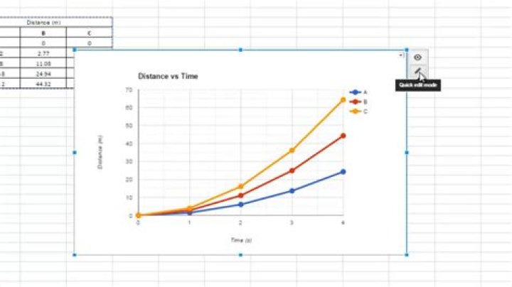 How to Create a Line Graph in Google Sheets