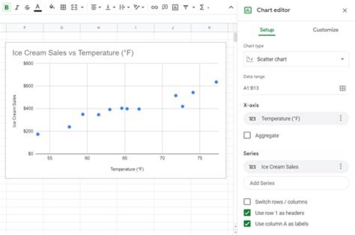 How to Create a Scatter Plot in Google Sheets