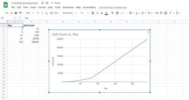 How to Create Log and Semi-Log Graphs in Google Sheets