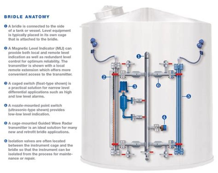 How to Fill the Vessel