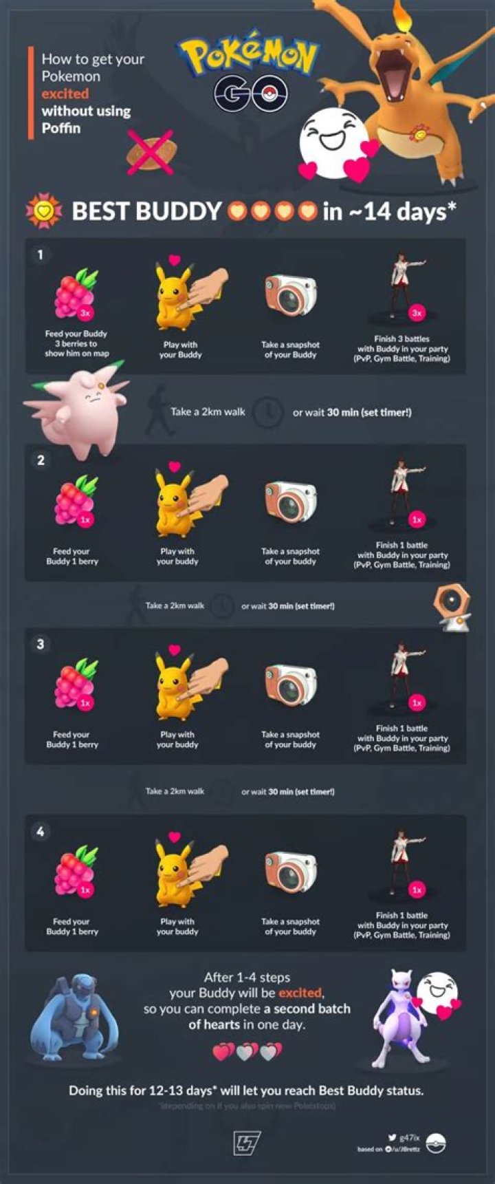 How to get Best Buddy status in Pokemon Go: hearts, levels, and rewards