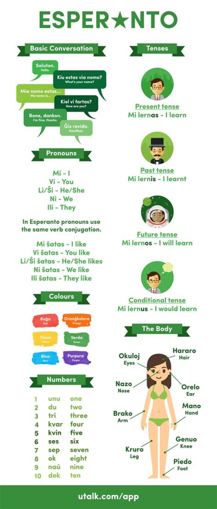 How To Learn To Speak Esperanto With Lernu