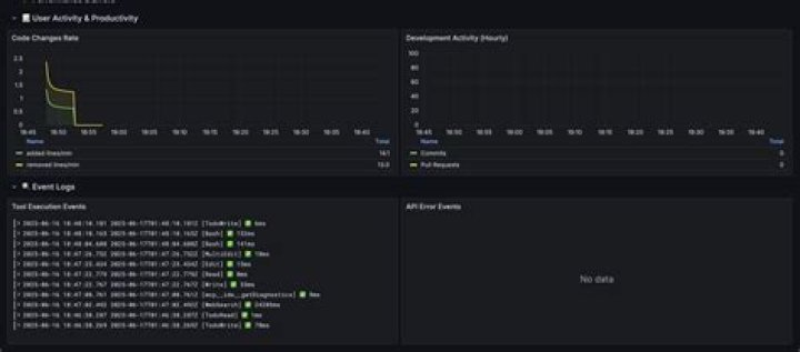 How To Monitor Your Car's Performance With Android