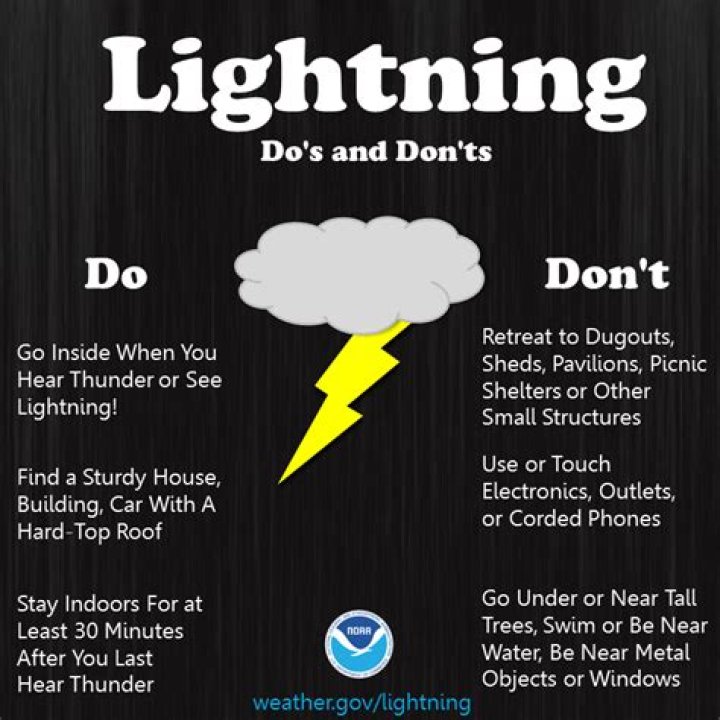 How to protect yourself when lightning strikes