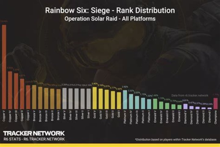 How to track stats in Rainbow Six Siege