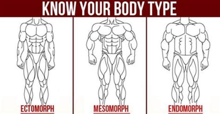 How To Train For A Mesomorph Body Type