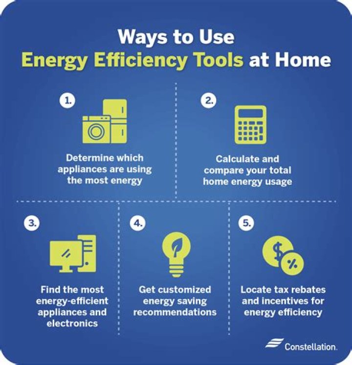 How to Use it Efficiently