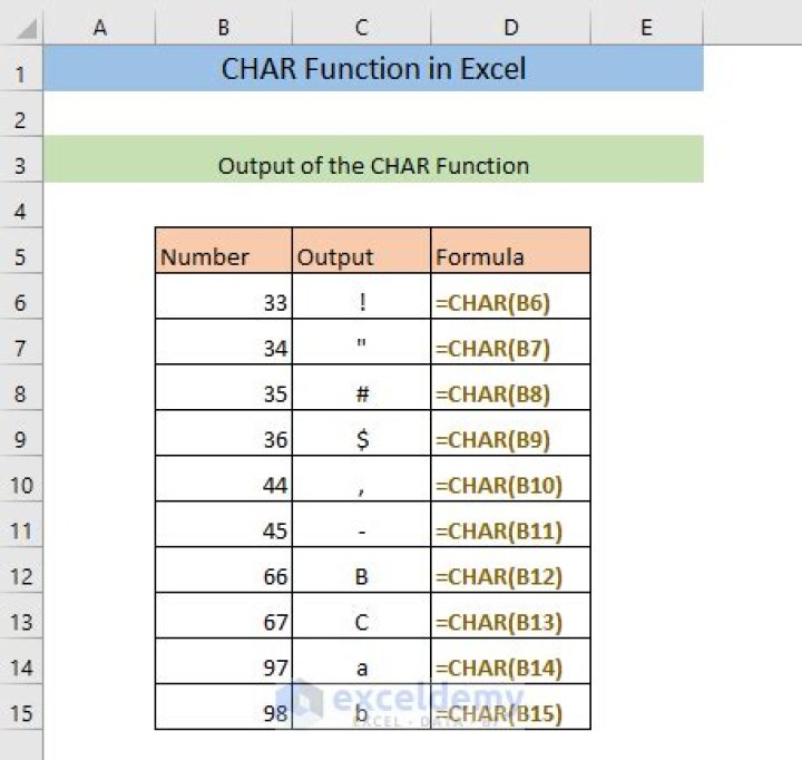 How to Use the CHAR Function in Excel