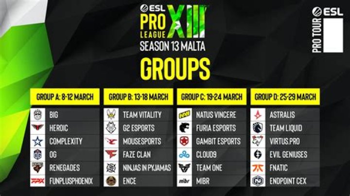 How to watch ESL Pro League Season 13: stream, groups, schedule, results